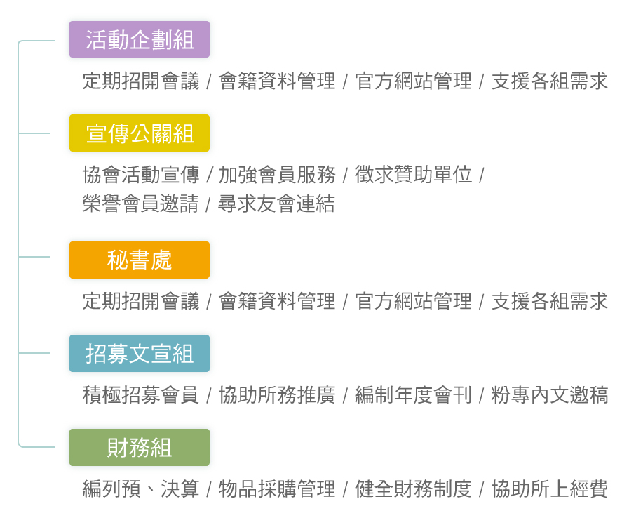 協會組織
